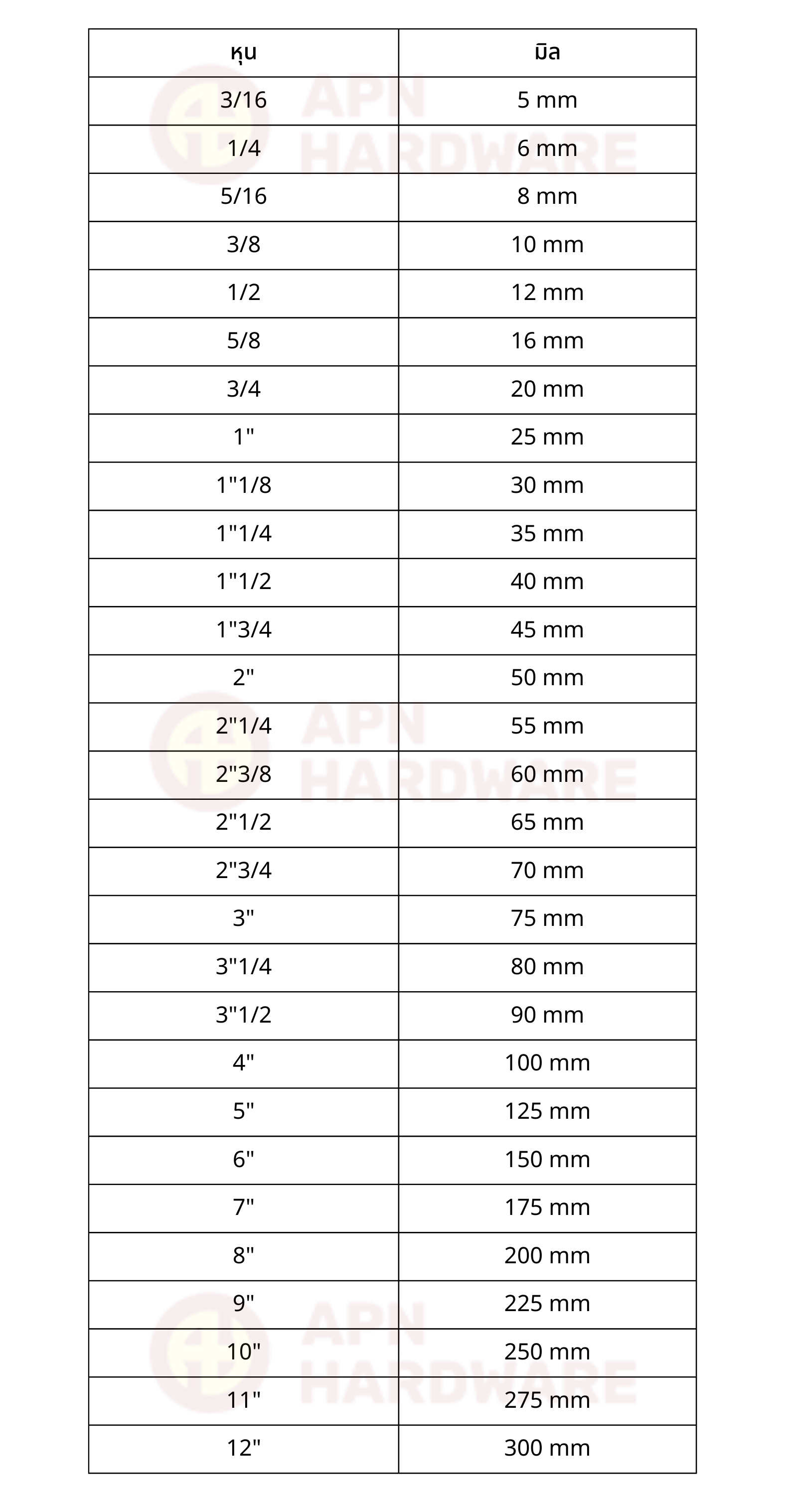 12 นวเทากบกเซนตเมตร Setting - a0kkjv2